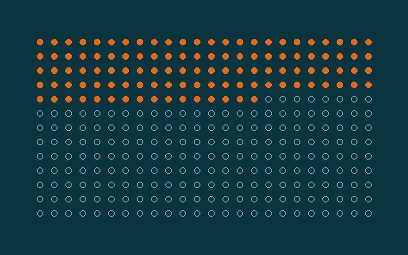 Screen time audit quiz